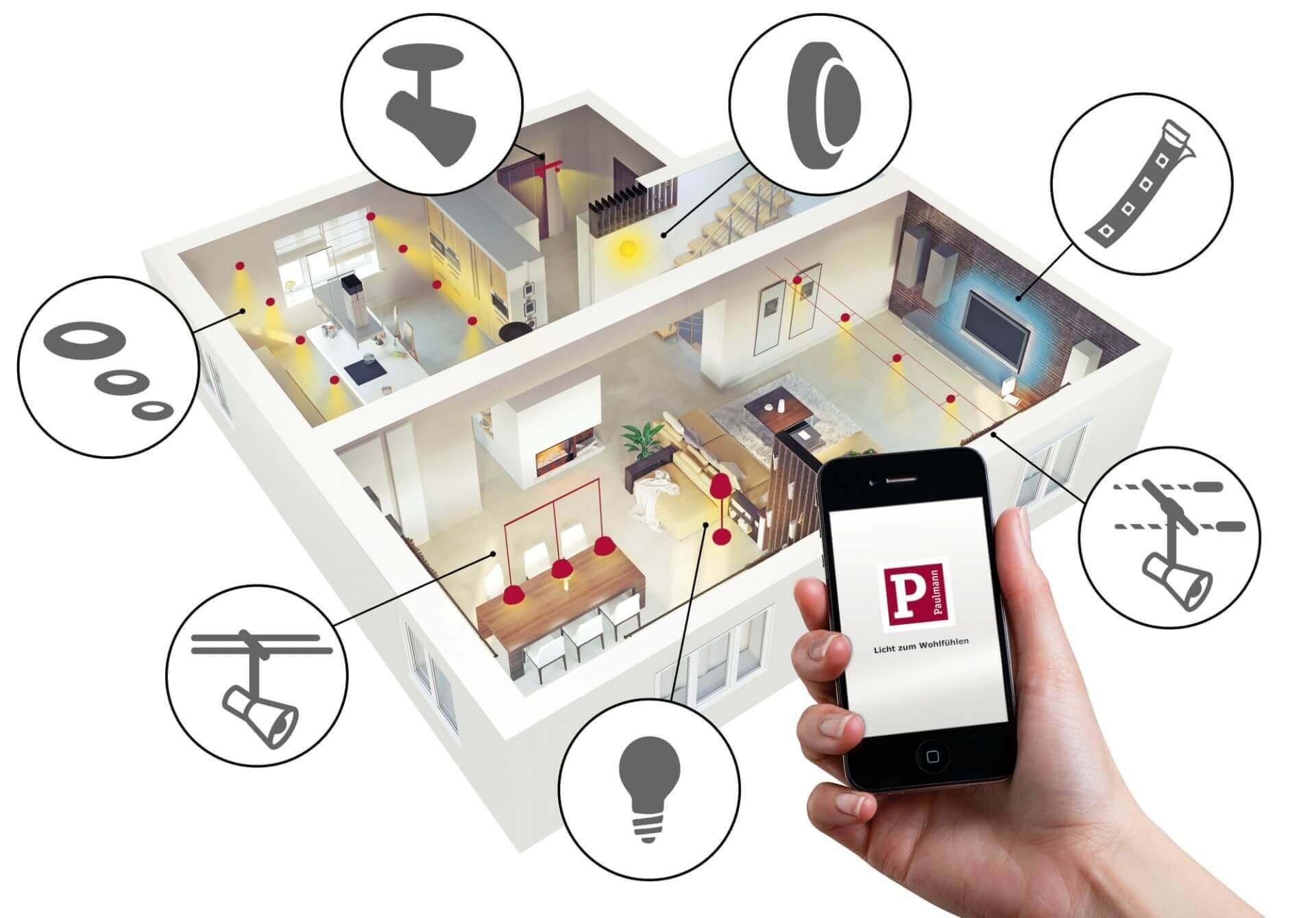 Jak bezpečný je inteligentní systém SmartHome?