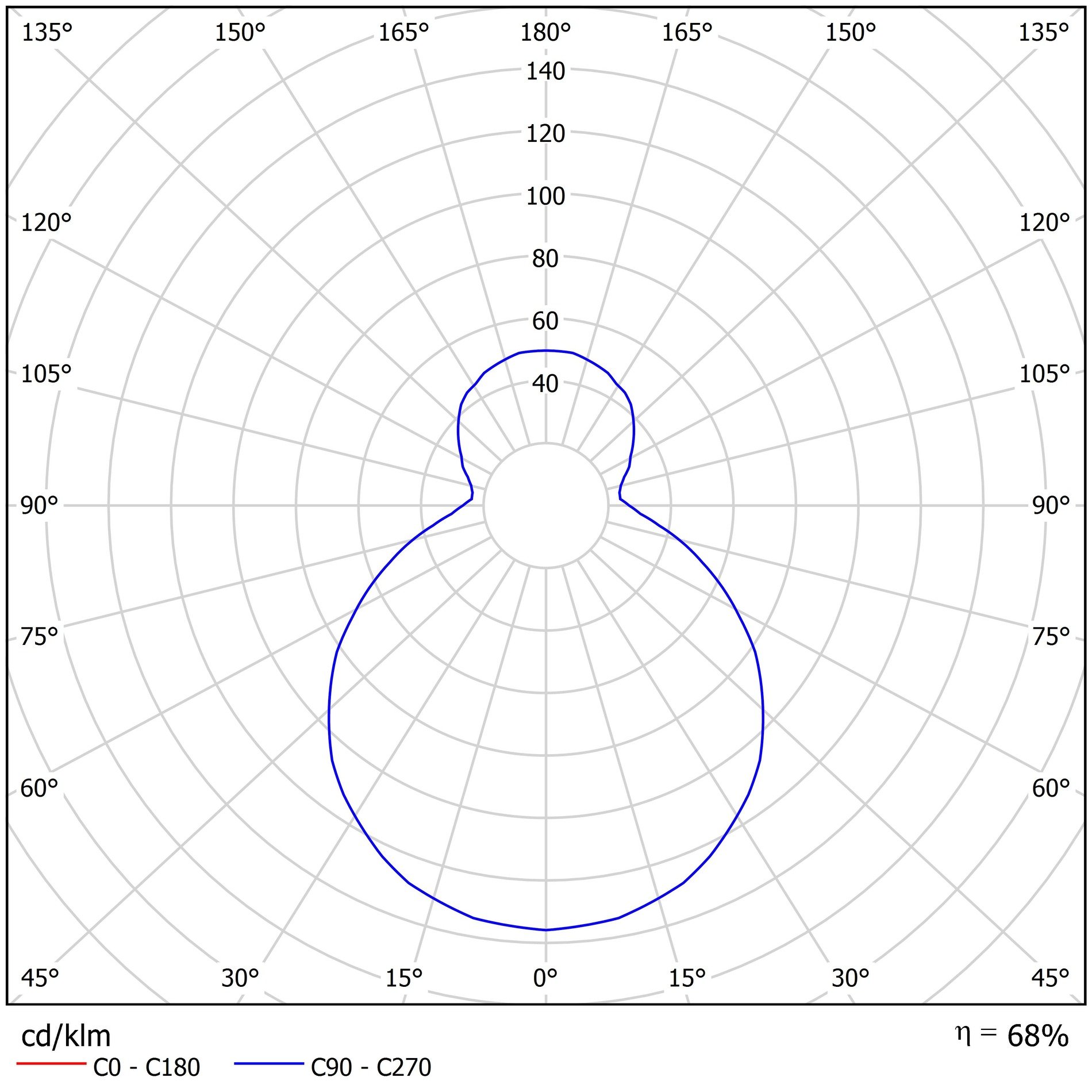 OS SAT59249 SATURN 2 stropní/nástěnné skleněné svítidlo bílá IP20 3000 K 31W LED DALI (původní kód OS 59249) - OSMONT (obrázek 5)