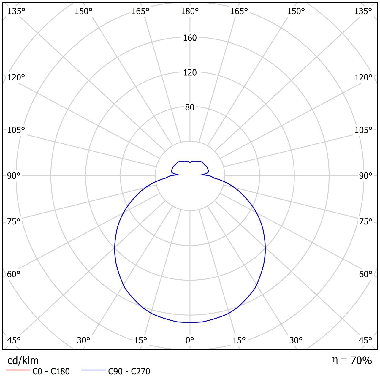 OS ELS68627 ELSA V3 stropní/nástěnné skleněné polovestavné svítidlo bílá IP44 4000 K 19W LED DALI - OSMONT (obrázek 5)