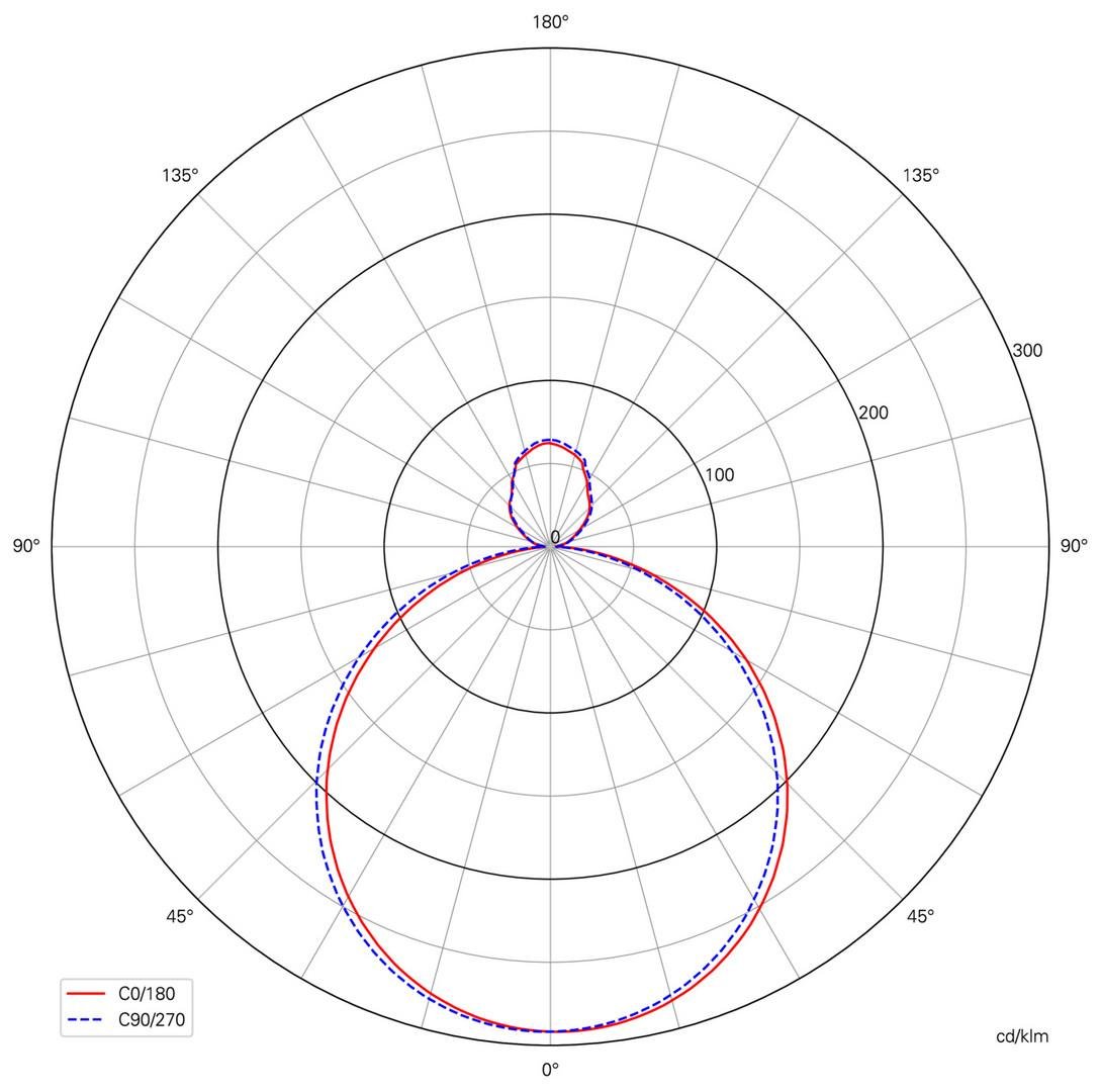 IMPR 342211 Deko-Light závěsné svítidlo Menkar 800 mm 92 W 3000/4000 K 7800 lm stříbrná (obrázek 11)