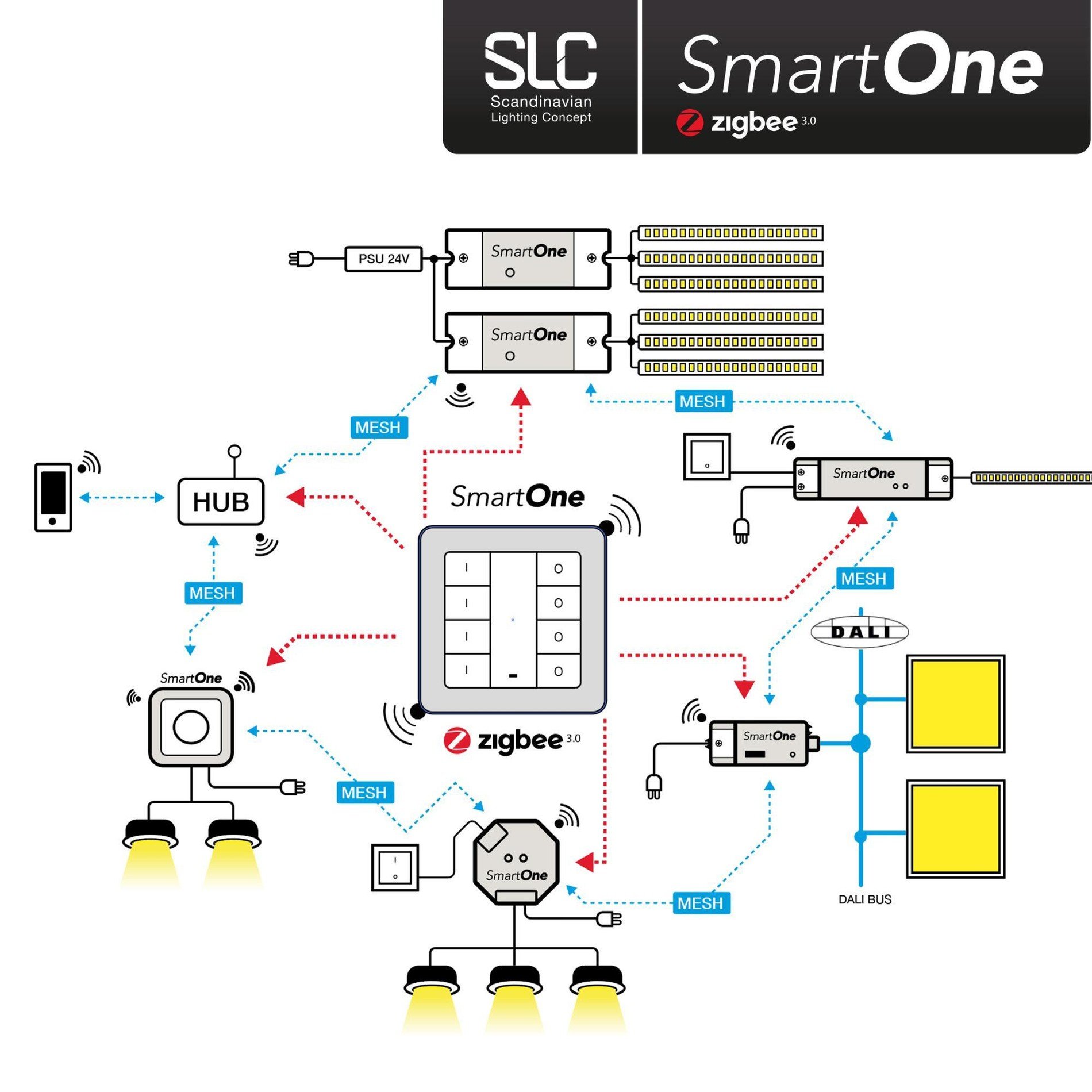 SLC S32054 SmartOne Driver 24V Mono 96W Zigbee IP20 - TLG (obrázek 2)