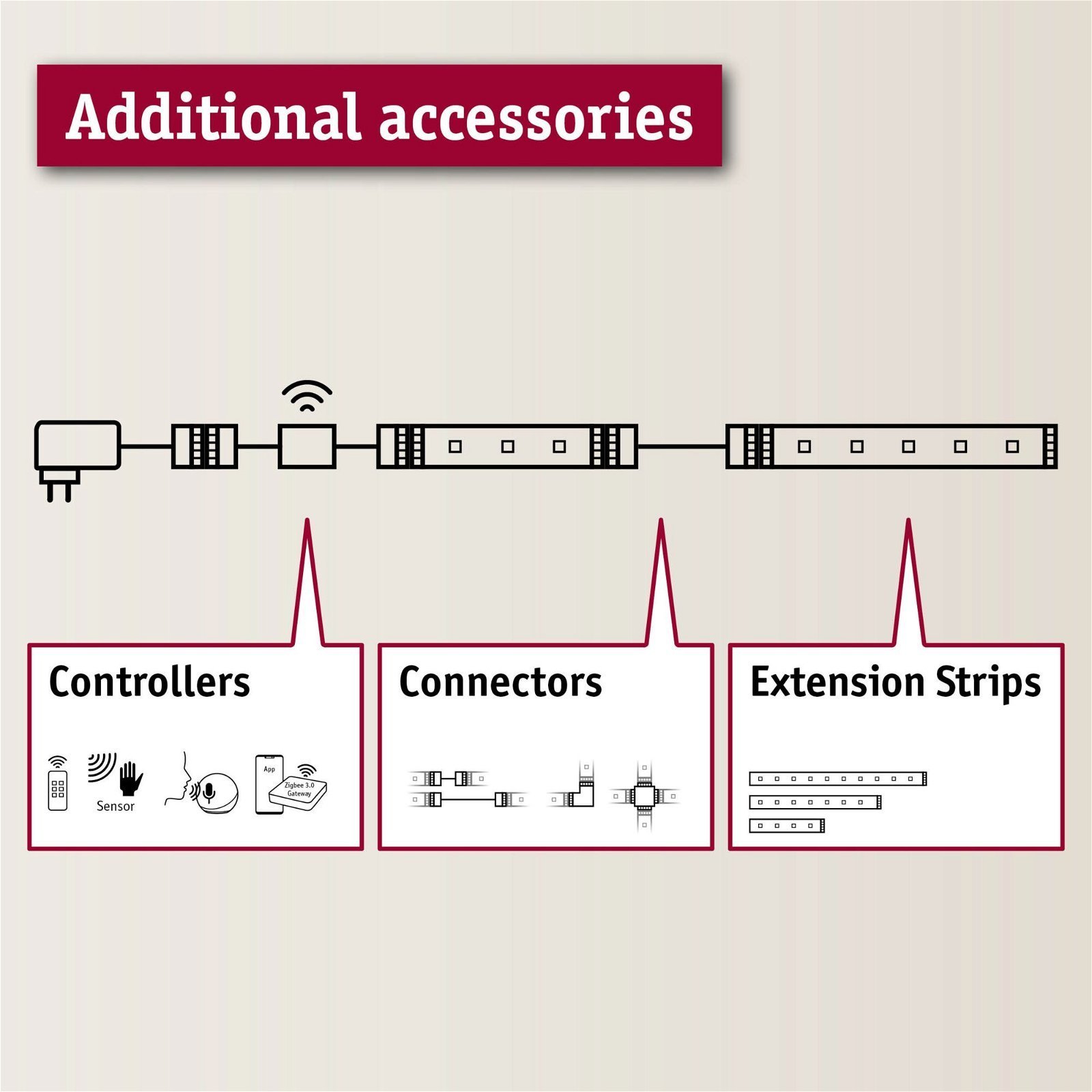 P 70529 MaxLED 1000 LED Strip RGBW základní sada 3m IP44 33W 1000lm/m 72LEDs/m RGBW 75VA - PAULMANN (obrázek 14)