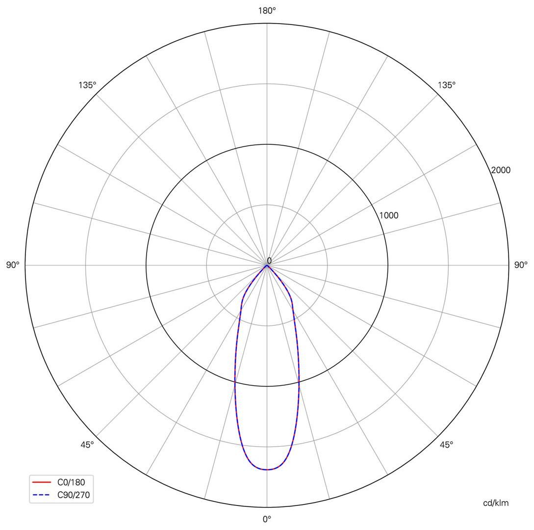 Obrázek produktu Zápustné svítidlo Dione IP44 8,5W 4000K bílé 230V - LIGHT IMPRESSIONS 4 Obrázek produktu Zápustné svítidlo Dione IP44 8,5W 4000K bílé 230V - LIGHT IMPRESSIONS 4