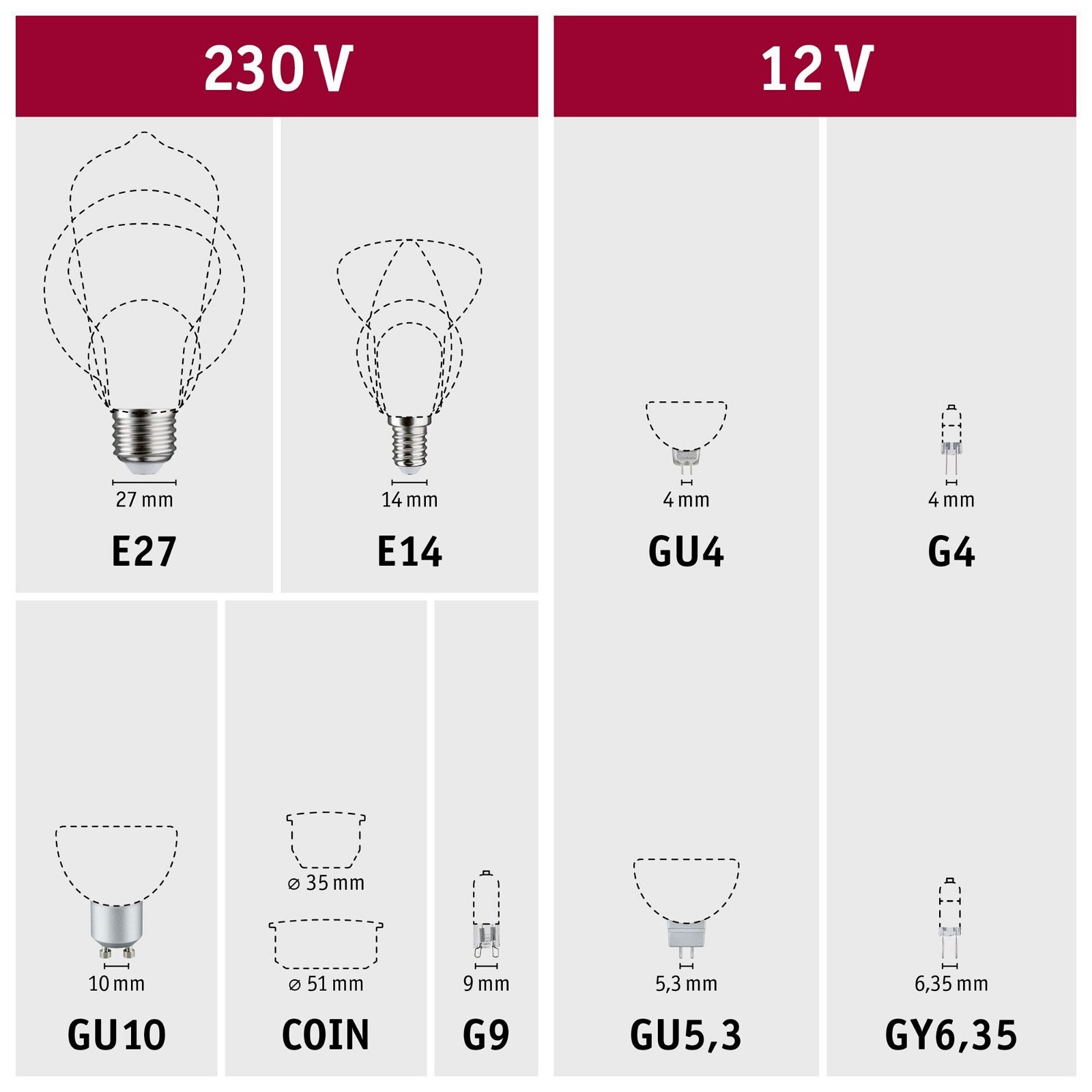 P 29113 Standard LED trubka G5 1.463mm 28W 3000K opál - PAULMANN (obrázek 5)