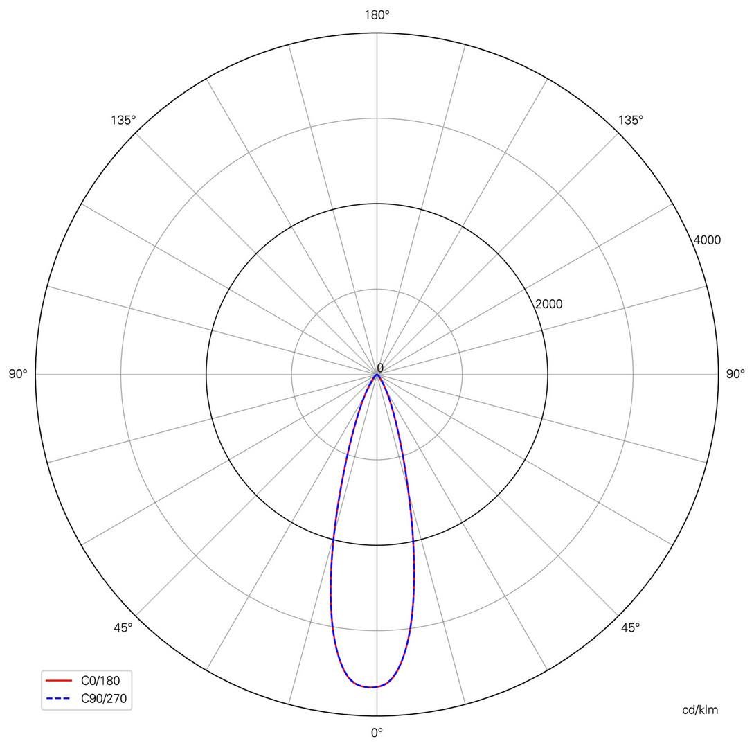 Obrázek produktu Deko-Light 3-fázové bodové svítidlo - Slim, 5W, DIM, 2700 K, bílá - LIGHT IMPRESSIONS 4 Obrázek produktu Deko-Light 3-fázové bodové svítidlo - Slim, 5W, DIM, 2700 K, bílá - LIGHT IMPRESSIONS 4