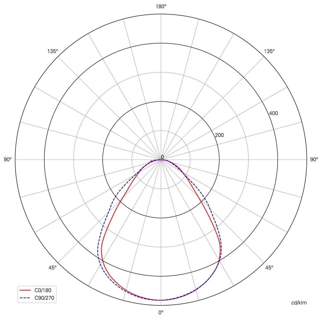 Obrázek produktu Deko-Light stropní přisazené svítidlo - Pro Office Sano 1525, 43W, DIM, 3000/4000K, bílá - LIGHT IMPRESSIONS 7 Obrázek produktu Deko-Light stropní přisazené svítidlo - Pro Office Sano 1525, 43W, DIM, 3000/4000K, bílá - LIGHT IMPRESSIONS 7