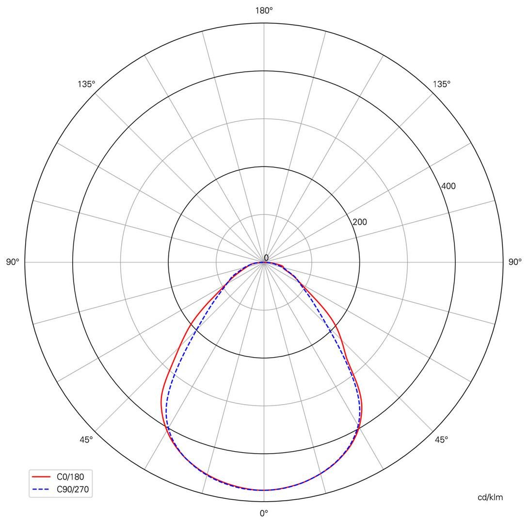 Obrázek produktu Deko-Light stropní přisazené svítidlo - Pro Office Sano 1225, 35W, DIM, 3000/4000K, bílá - LIGHT IMPRESSIONS 6 Obrázek produktu Deko-Light stropní přisazené svítidlo - Pro Office Sano 1225, 35W, DIM, 3000/4000K, bílá - LIGHT IMPRESSIONS 6