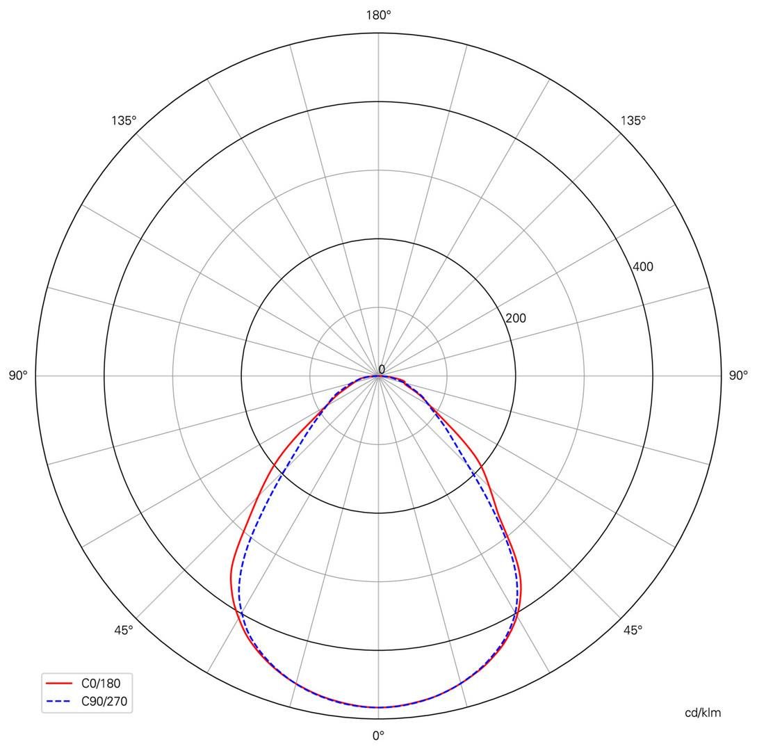 Obrázek produktu Deko-Light stropní přisazené svítidlo - Pro Office Sano 1225, 34W, DALI, 3000/4000K, bílá - LIGHT IMPRESSIONS 6 Obrázek produktu Deko-Light stropní přisazené svítidlo - Pro Office Sano 1225, 34W, DALI, 3000/4000K, bílá - LIGHT IMPRESSIONS 6