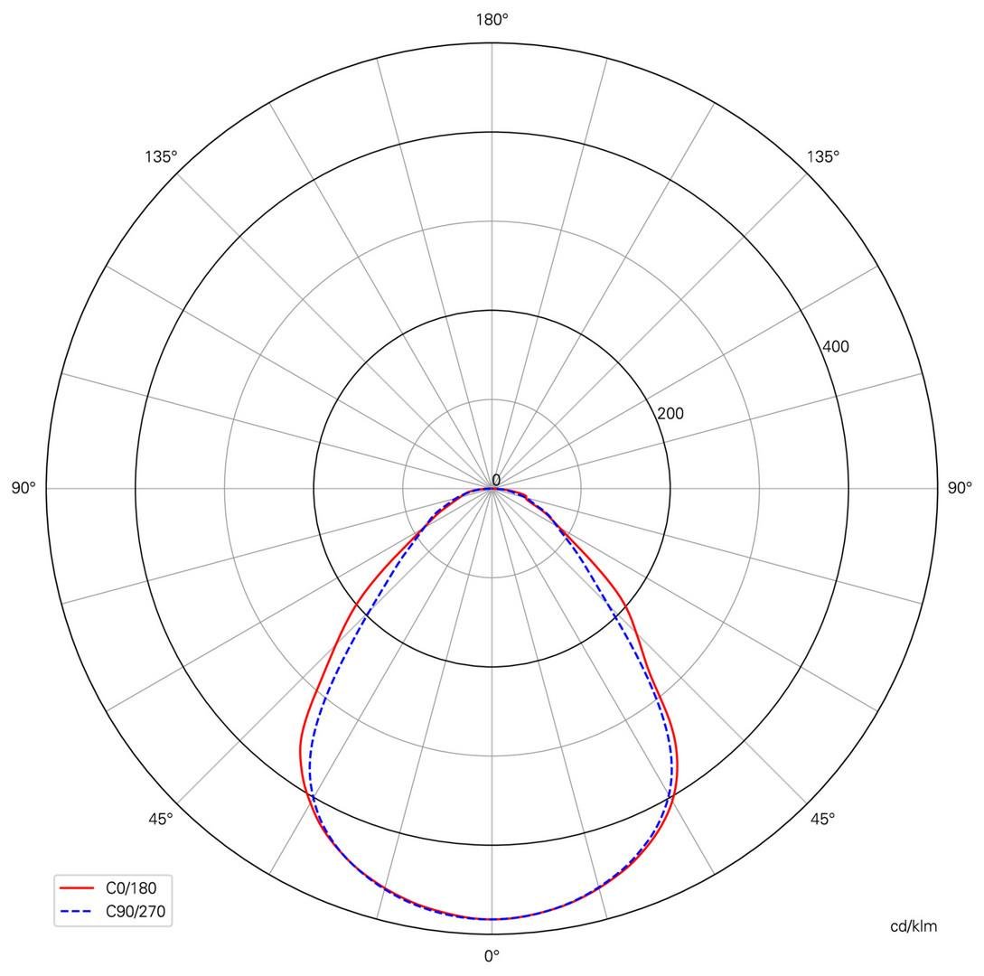 Obrázek produktu Deko-Light stropní přisazené svítidlo - Pro Office Sano 1225, 34W, DALI, 3000/4000K, bílá - LIGHT IMPRESSIONS 7 Obrázek produktu Deko-Light stropní přisazené svítidlo - Pro Office Sano 1225, 34W, DALI, 3000/4000K, bílá - LIGHT IMPRESSIONS 7