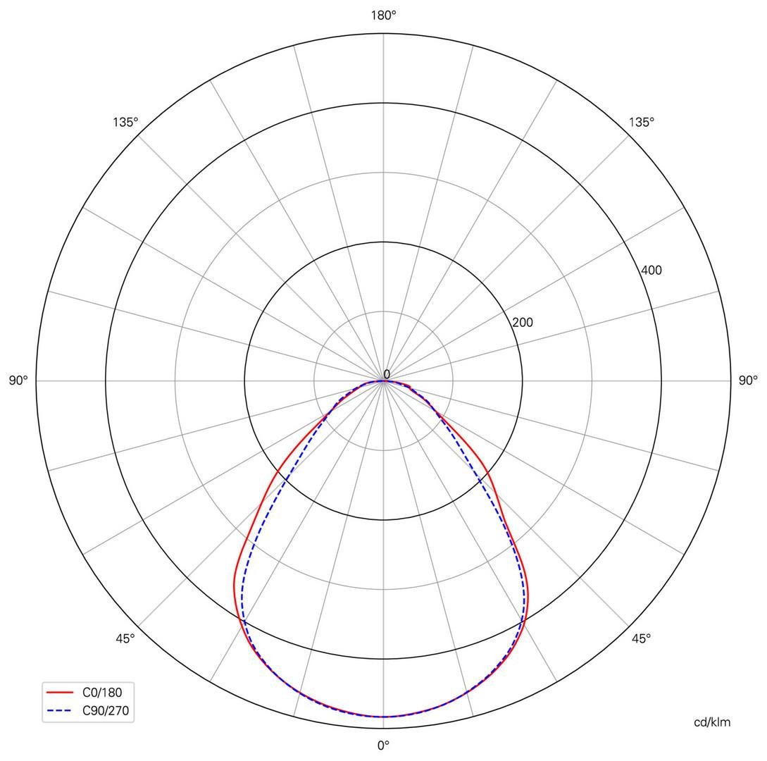 Obrázek produktu Deko-Light stropní přisazené svítidlo - Pro Office Sano 1225, 34W, DALI, 3000/4000K, bílá - LIGHT IMPRESSIONS 8 Obrázek produktu Deko-Light stropní přisazené svítidlo - Pro Office Sano 1225, 34W, DALI, 3000/4000K, bílá - LIGHT IMPRESSIONS 8