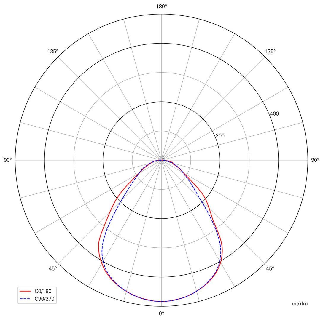 Obrázek produktu Deko-Light stropní přisazené svítidlo - Pro Office Sano 1225, 34W, DALI, 3000/4000K, bílá - LIGHT IMPRESSIONS 9 Obrázek produktu Deko-Light stropní přisazené svítidlo - Pro Office Sano 1225, 34W, DALI, 3000/4000K, bílá - LIGHT IMPRESSIONS 9