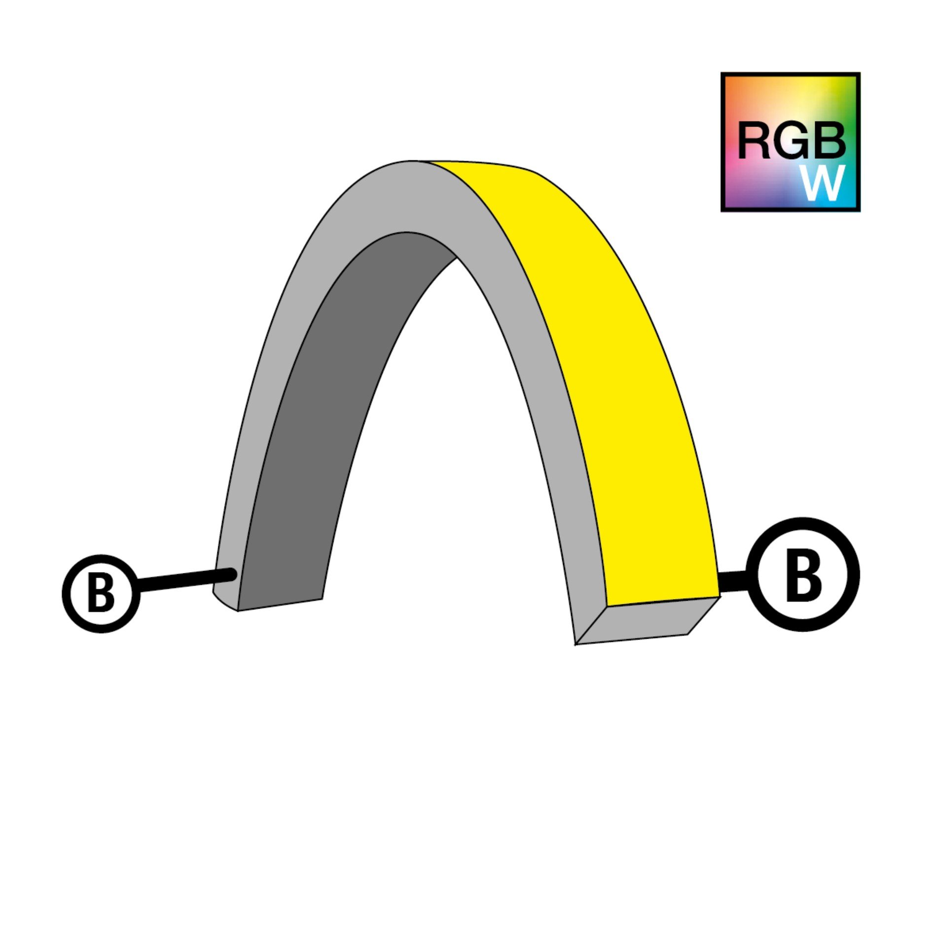 SLC S1624T-RGBW-B Napájení pro NeonFlex 24V Top-Bend RGBW B - TLG