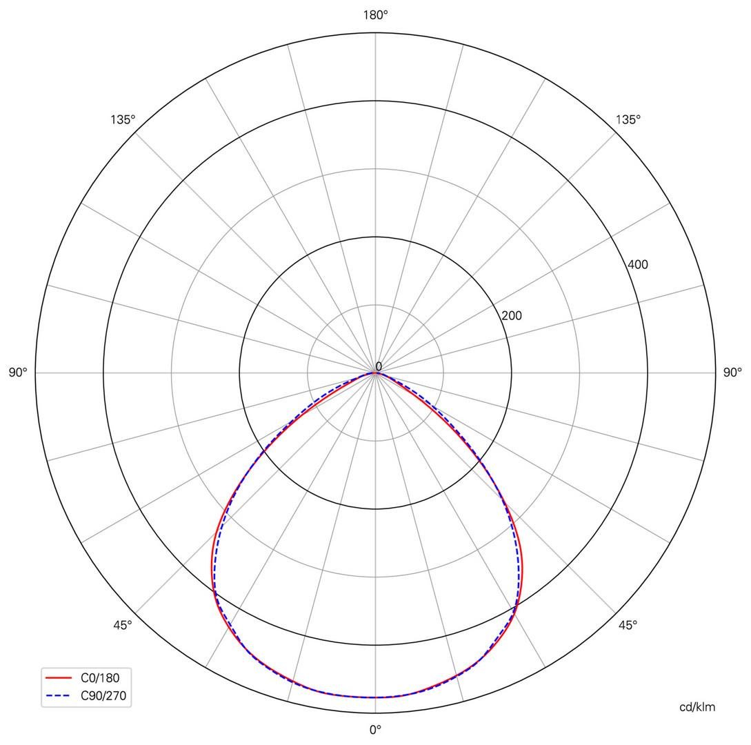 Obrázek produktu KapegoLED prezentační svítidlo Atis II 230V 15W 3000 K 1120 lm 526 mm tmavěšedá - LIGHT IMPRESSIONS 5 Obrázek produktu KapegoLED prezentační svítidlo Atis II 230V 15W 3000 K 1120 lm 526 mm tmavěšedá - LIGHT IMPRESSIONS 5