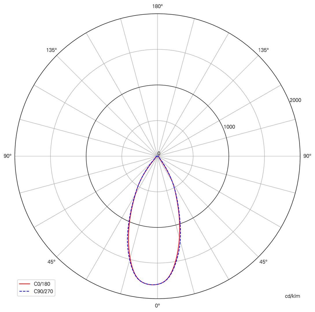 IMPR 707044 Deko-Light kolejnicový systém 3-fázový 230V Uni II 230V 17W 3000 K bílá 167 mm (obrázek 11)