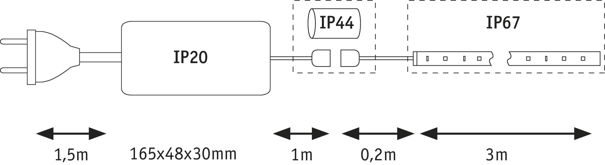 P 70963 MaxLED Flow základní sada 3m teplá bílá 37 Watt - PAULMANN (obrázek 2)