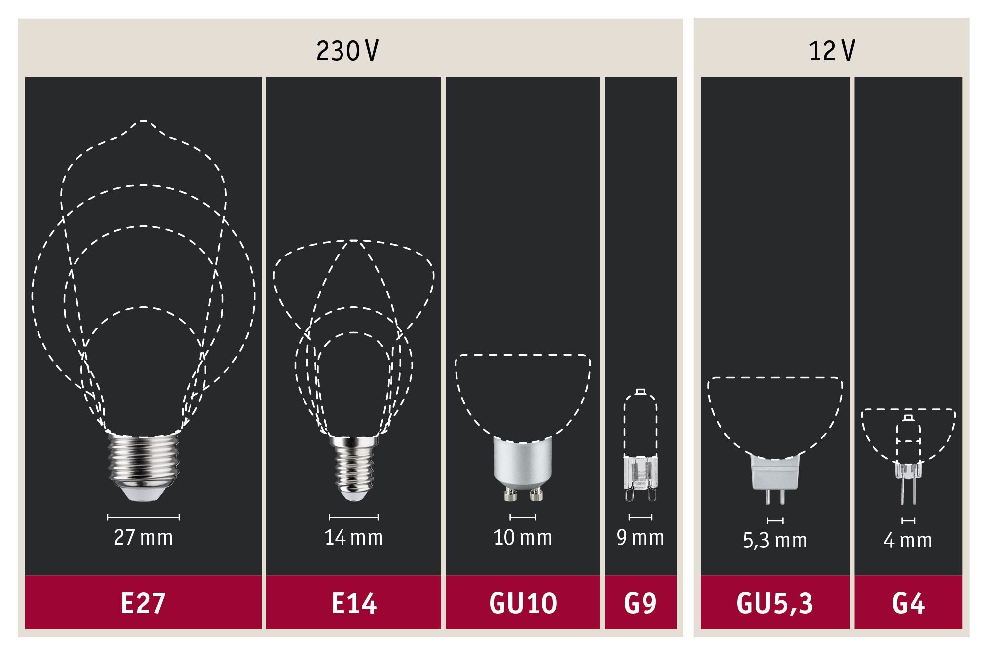 P 28701 LED Globe 7,5 W E27 opál teplá bílá stmívatelné - PAULMANN (obrázek 6)