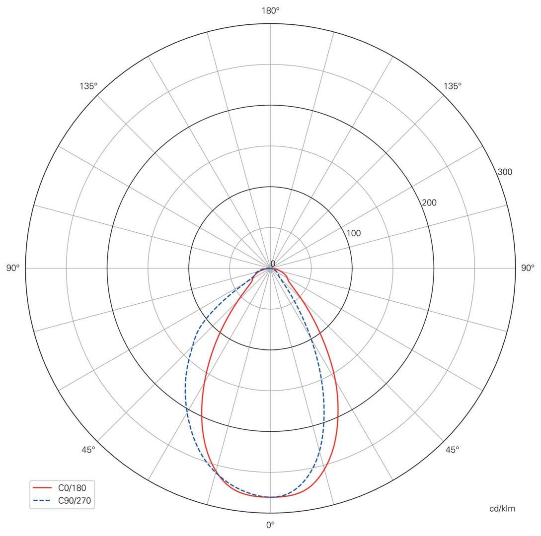 Obrázek produktu Deko-Light kryt hranaté bílá "schůdky" pro Alwaid - LIGHT IMPRESSIONS 7 Obrázek produktu Deko-Light kryt hranaté bílá "schůdky" pro Alwaid - LIGHT IMPRESSIONS 7