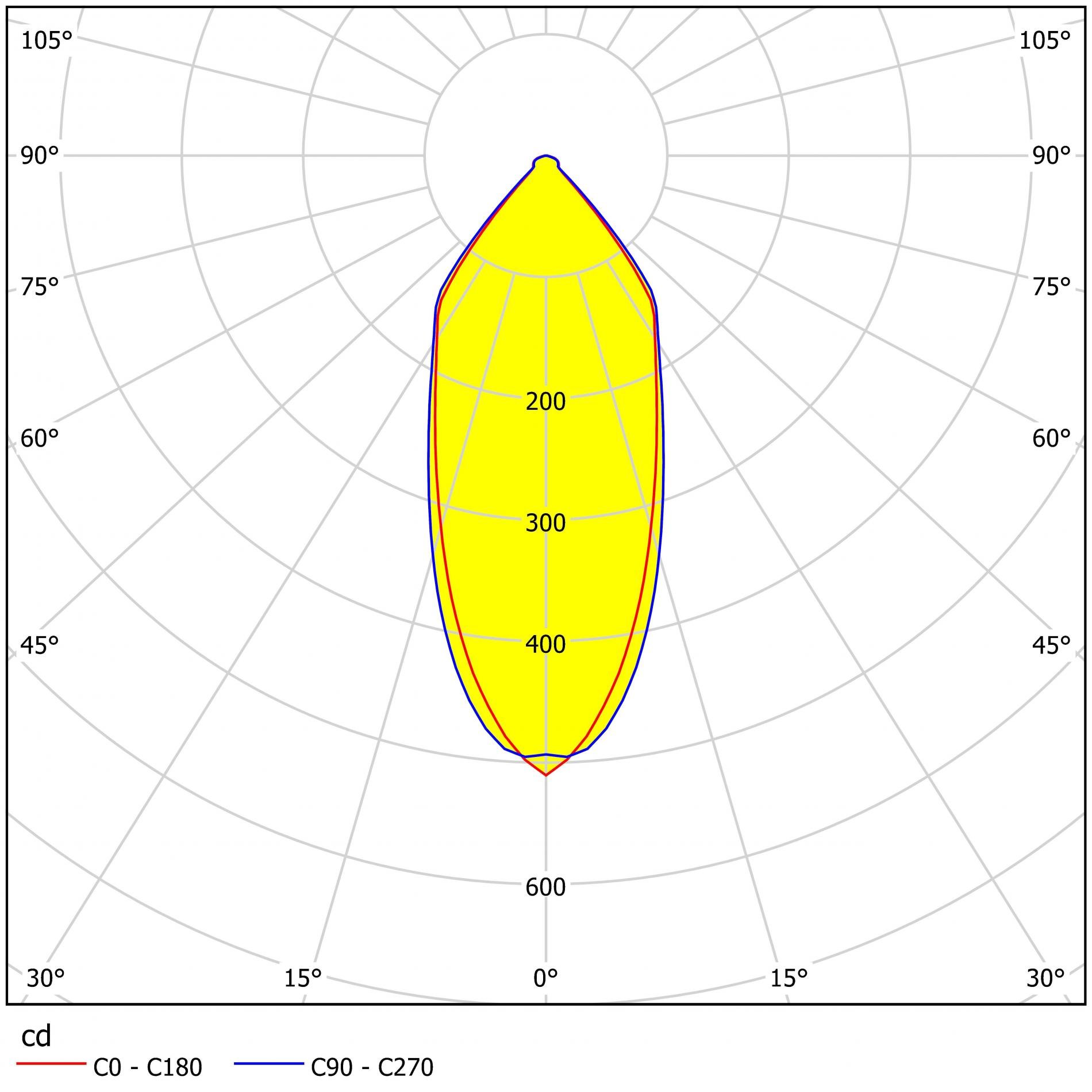 EG 98243 Zápustné svítidlo SALICETO 98243 - EGLO (obrázek 4)